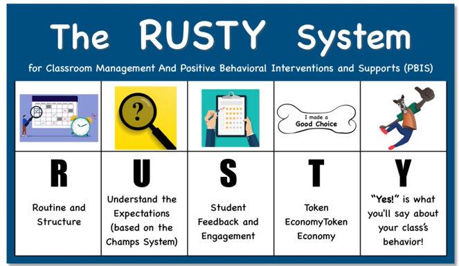 the Rusty System