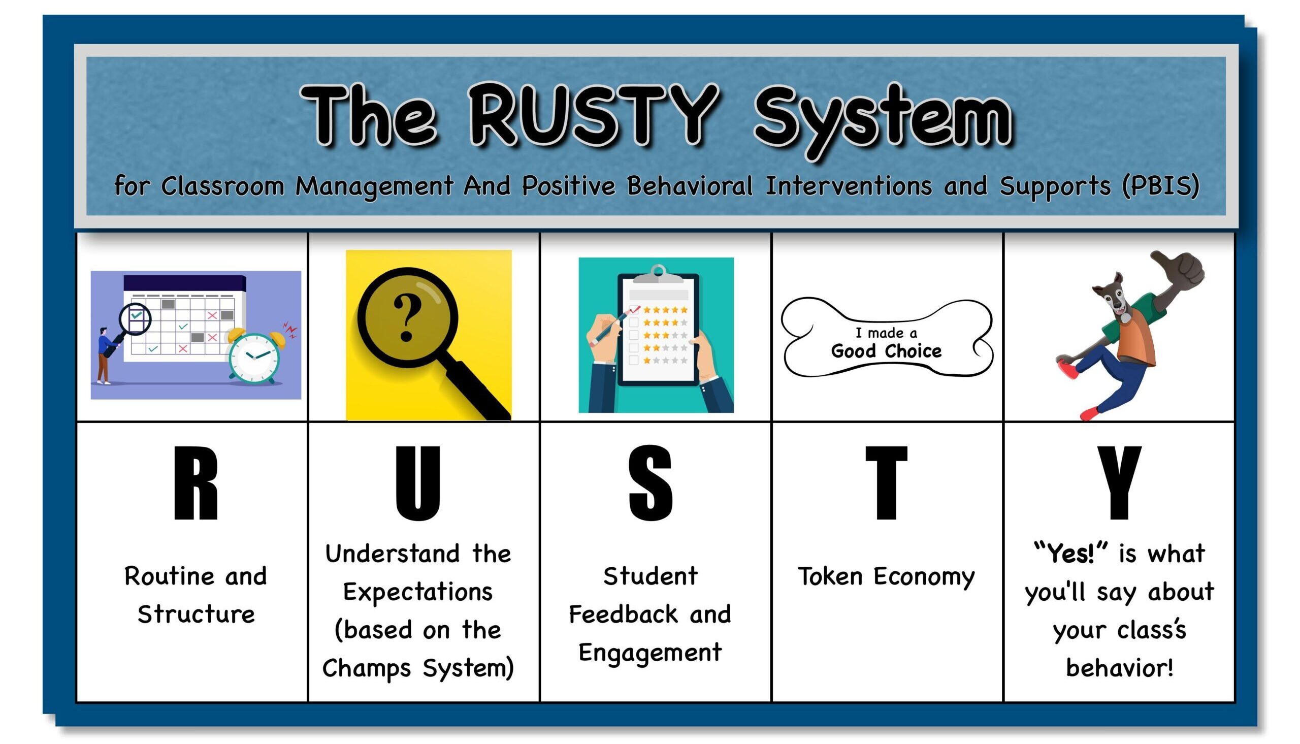 The RUSTY System